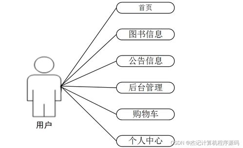 基于Java的圖書銷售商城系統設計與實現