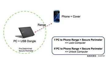 揭秘自動跟隨行李箱 厘米級高精度定位背后的軟硬件技術