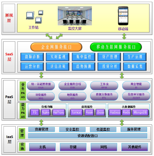 中機(jī)視角 智能技術(shù)在電廠的應(yīng)用與未來趨勢