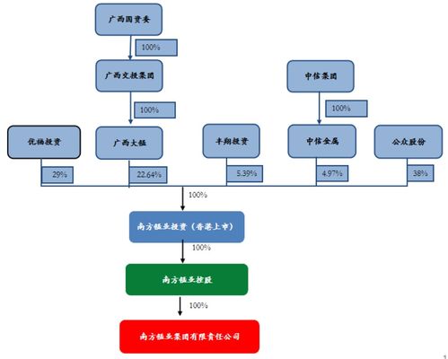 控制權(quán)爭奪戰(zhàn)升級(jí)，誰將掌舵百億廣西老國企南方錳業(yè)