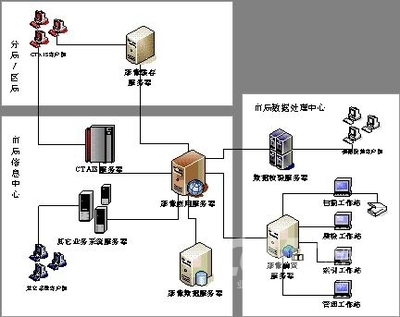 神州數(shù)碼稅務(wù)影像管理信息系統(tǒng)的軟件測試與行業(yè)價(jià)值