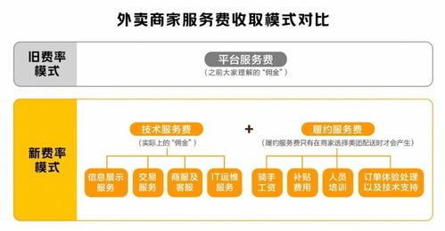 愛與恨的交織 餐飲老板對美團信息服務業務的復雜心理