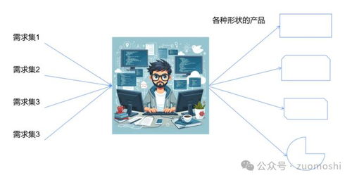 從1到10 AI產(chǎn)品與互聯(lián)網(wǎng)產(chǎn)品的核心差異解析